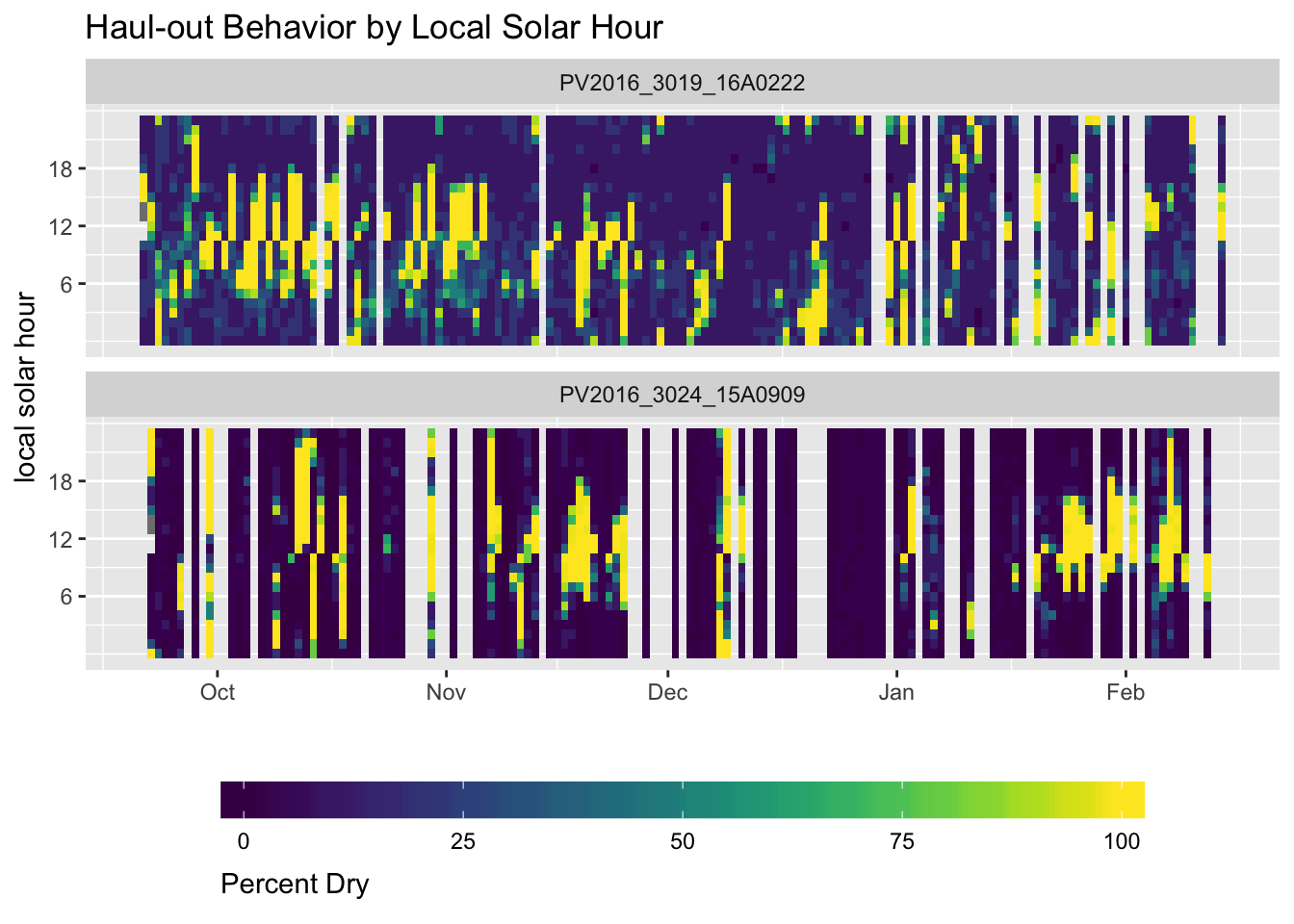 (ref:percent-timeline-heatmap)