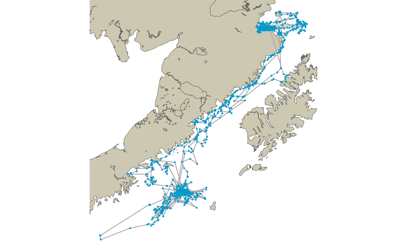 Movement data from a harbor seal in Alaska. Raw Argos observations and the derived connect-the-dots trackline